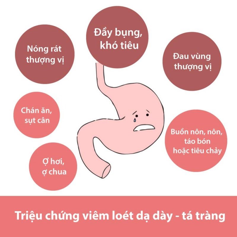 Triệu chứng lâm sàng và cận lâm sàng